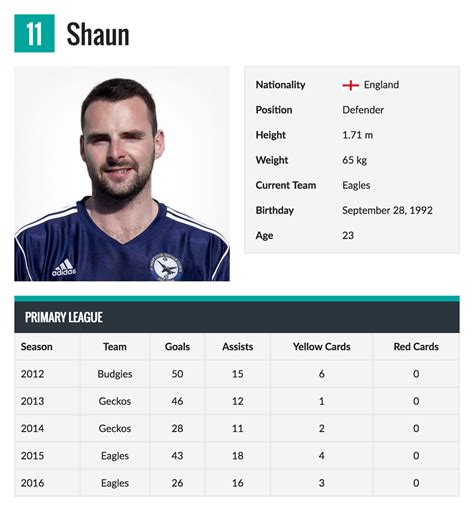 Player Profiles .